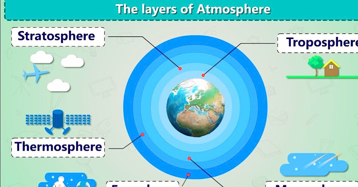 Atmosphere and the Role of Oxygen