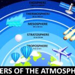 Atmosphere and the Role of Oxygen