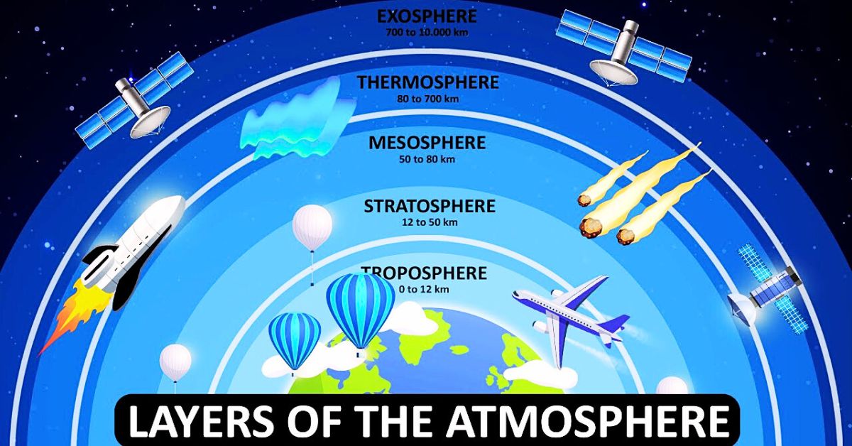 Atmosphere and the Role of Oxygen